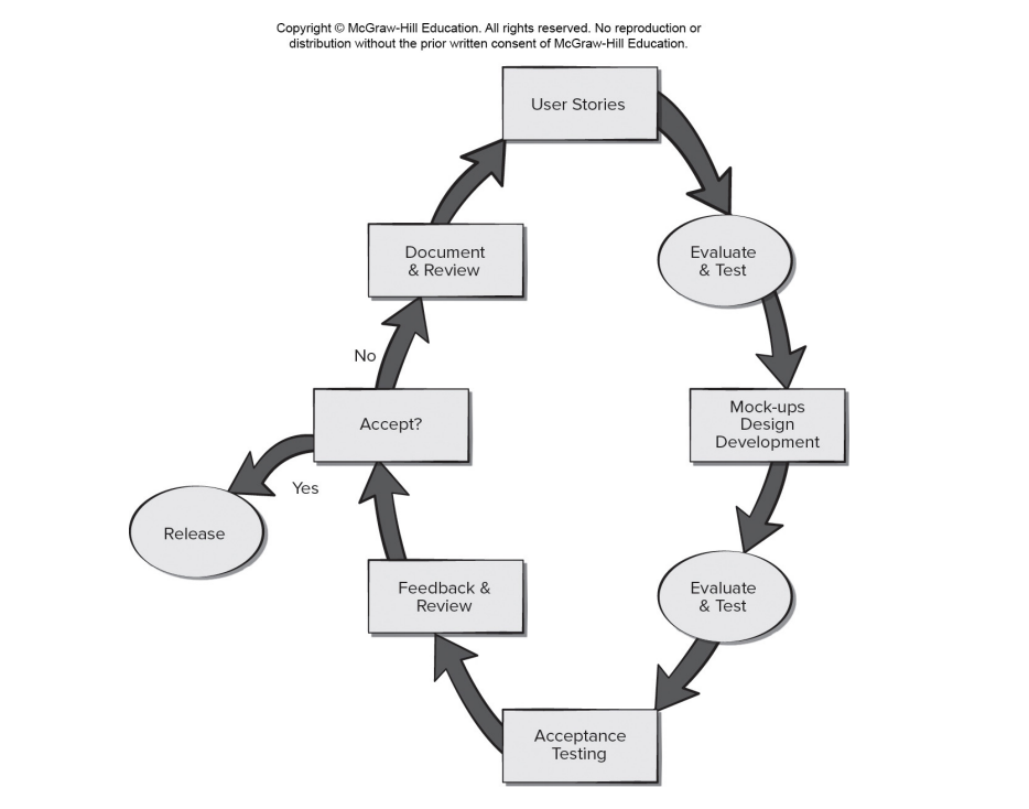 AgileTesting