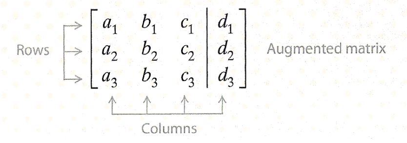 AugmentedMatrix