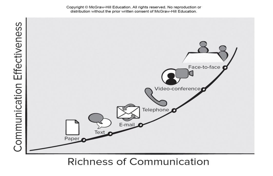 CommunicationMode