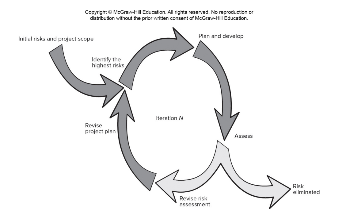 IterativePlanning