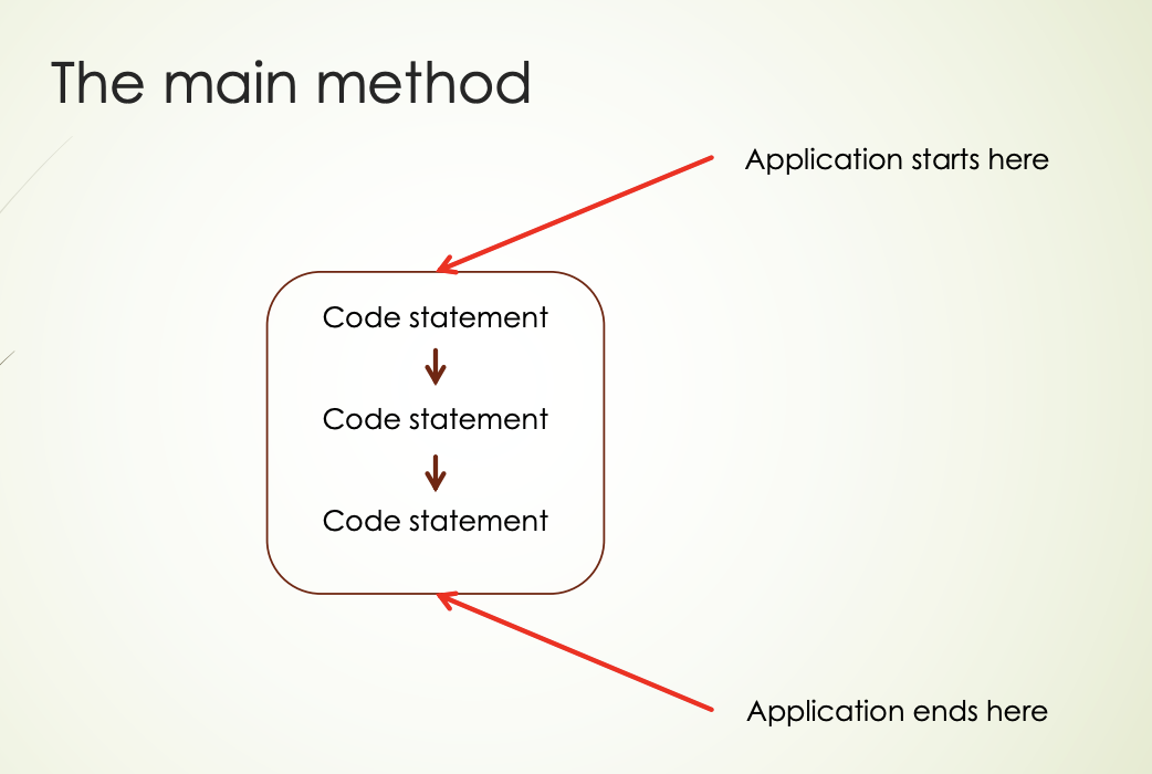 MethodDiagrams1