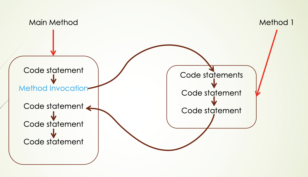 MethodDiagrams2