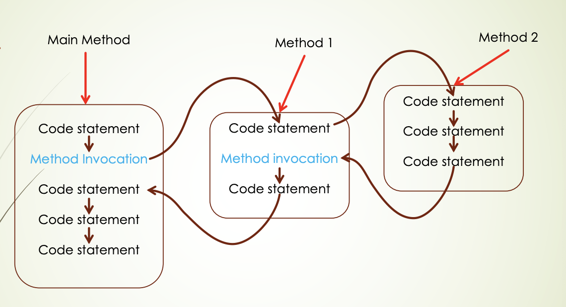 MethodDiagrams3