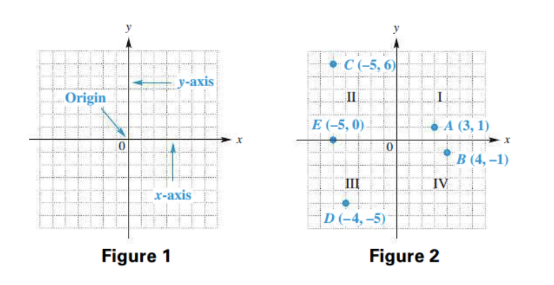 RectangularCoordinatesGraph