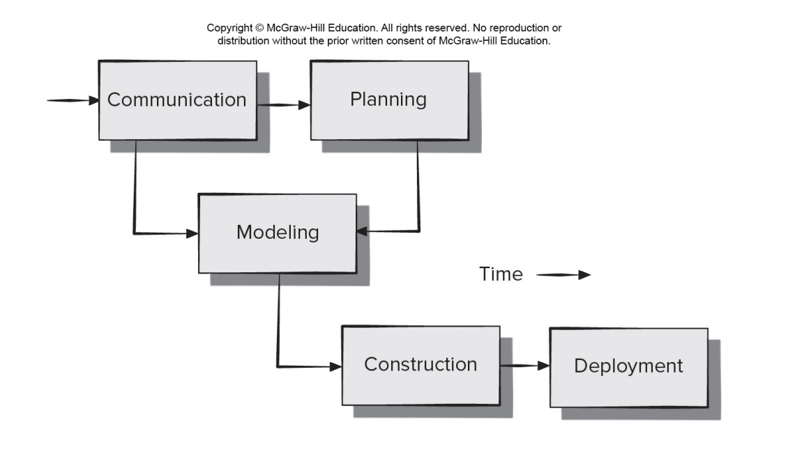 SimplifiedProcessF