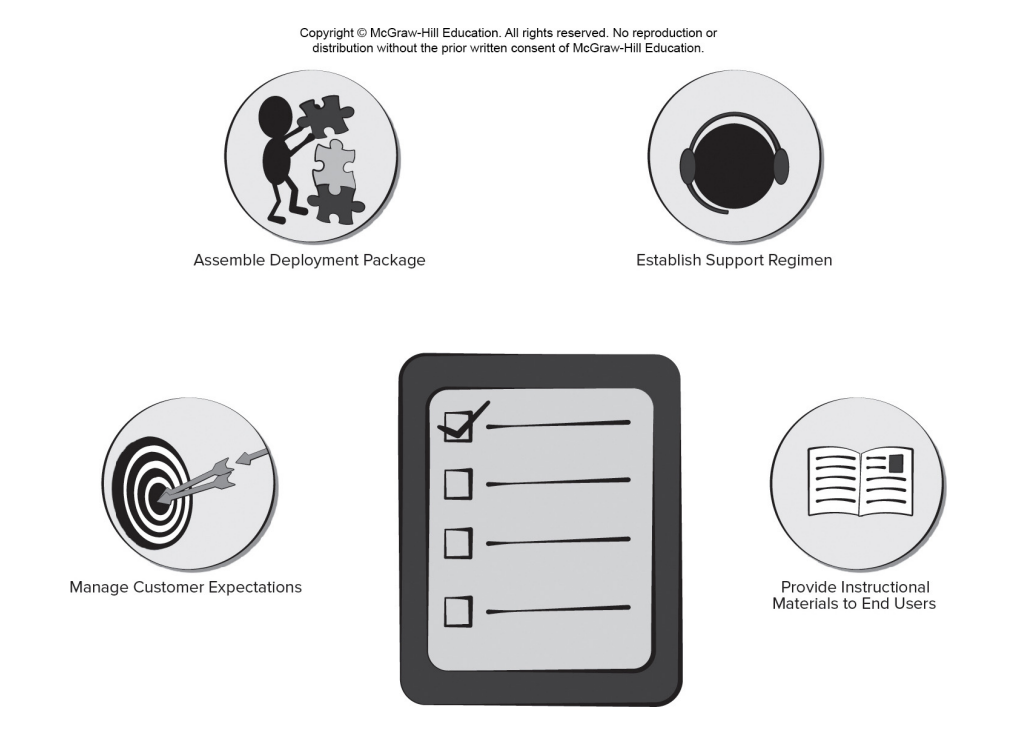 SoftwareDeployment