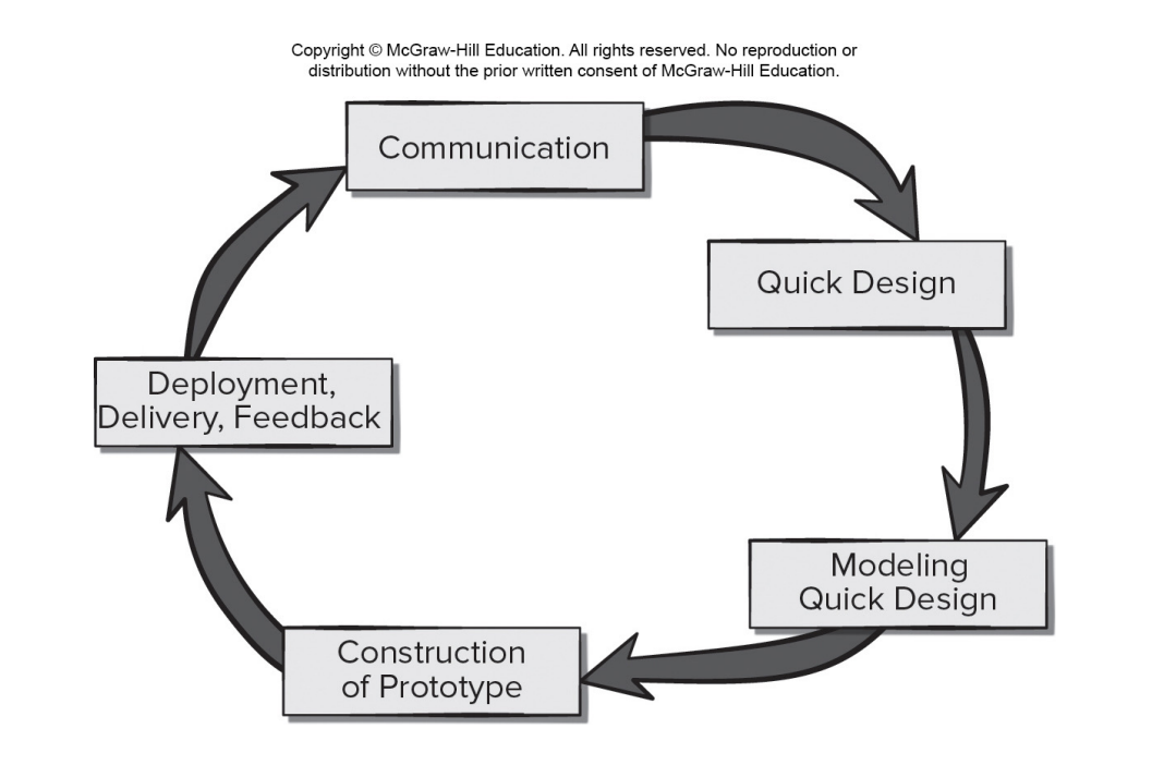 SoftwareModeling