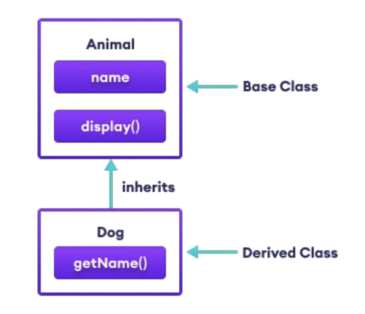 inheritance_img