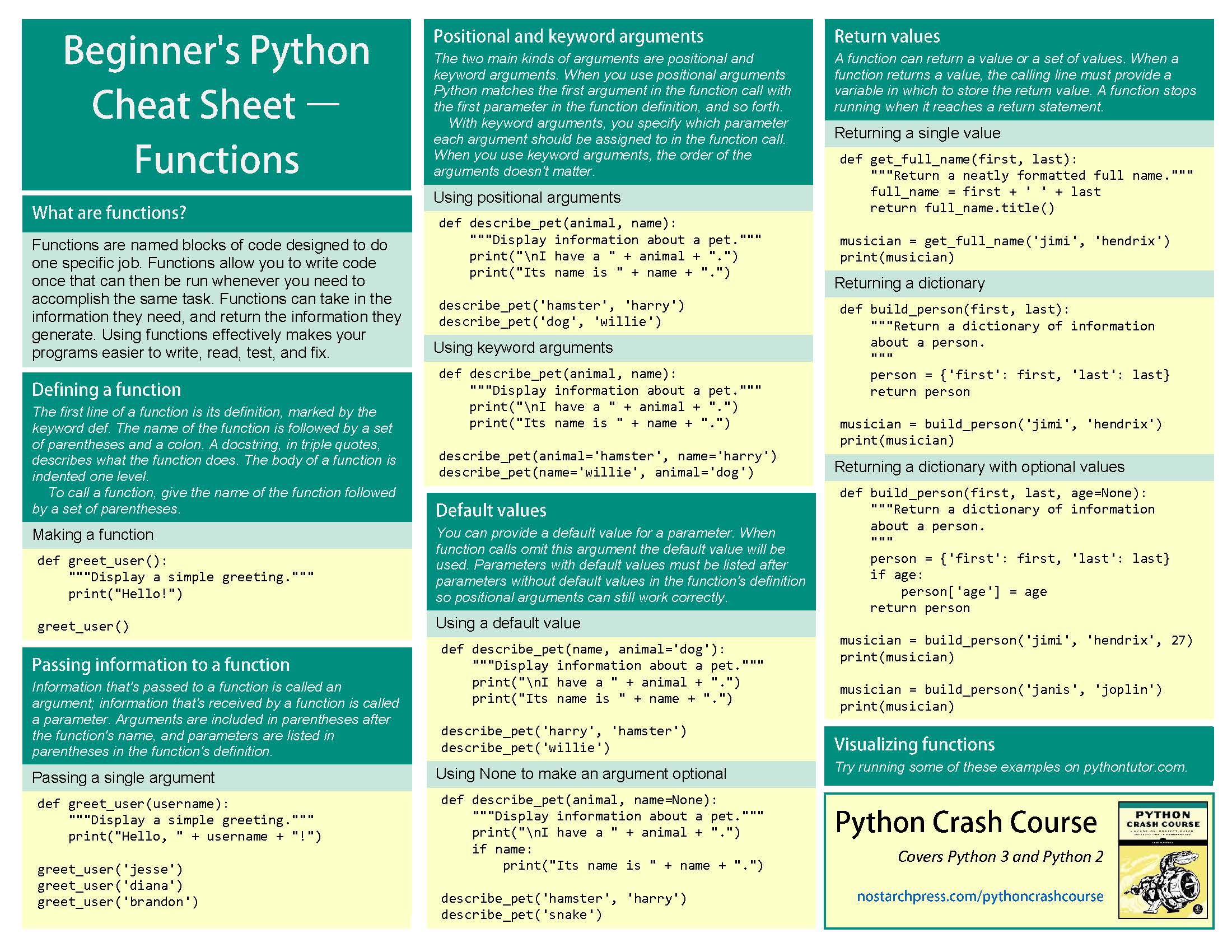 Python Python Cheatsheet Seyeonii