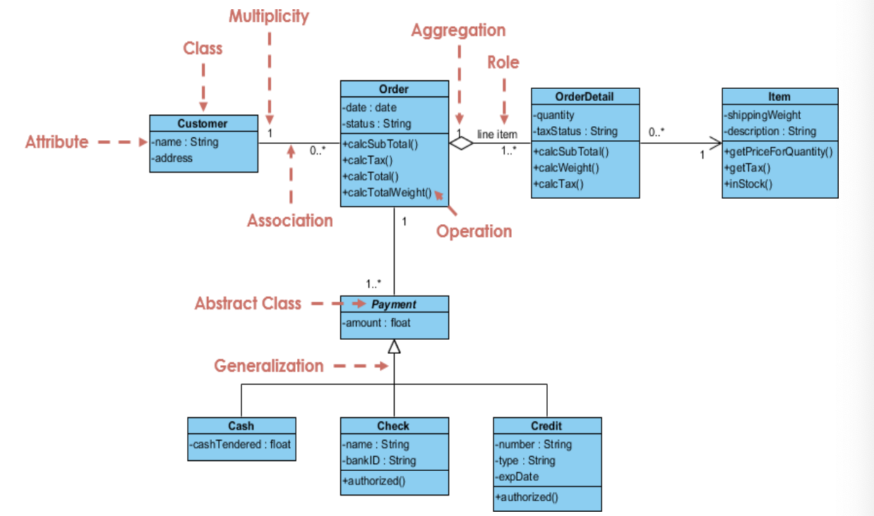 [C#] UML Class Diagram | Seyeonii 🐰